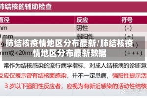 肺结核疫情地区分布最新/肺结核疫情地区分布最新数据