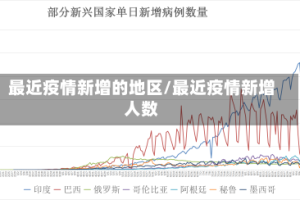 最近疫情新增的地区/最近疫情新增人数