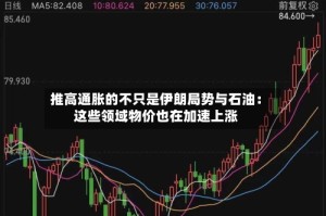 推高通胀的不只是伊朗局势与石油：这些领域物价也在加速上涨