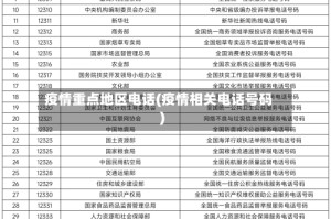 疫情重点地区电话(疫情相关电话号码)