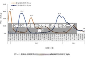 【2022年疫情地区查询,疫情地区一览表】