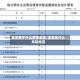 金昌属于什么疫情地区/金昌是什么风险地区