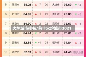 火炉城市排名/前十火炉城市2021