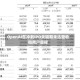 OpenAI在冲刺IPO关键期未达营收和用户目标