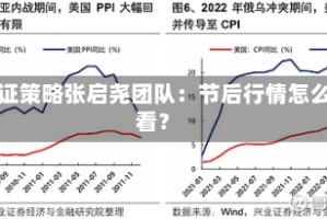 兴证策略张启尧团队：节后行情怎么看？