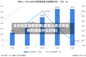 北京地区装修疫情(疫情北京正常装修时间是什么时候)