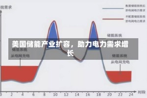 美国储能产业扩容，助力电力需求增长