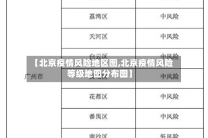 【北京疫情风险地区图,北京疫情风险等级地图分布图】