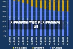 天津疫情地区详情图表(天津疫情区域图)