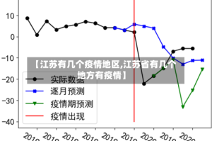 【江苏有几个疫情地区,江苏省有几个地方有疫情】