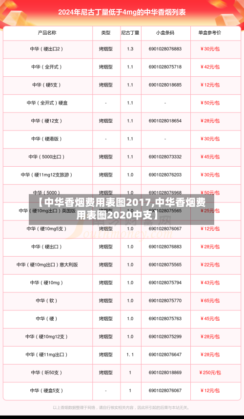 【中华香烟费用表图2017,中华香烟费用表图2020中支】-第2张图片