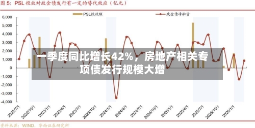 一季度同比增长42%，房地产相关专项债发行规模大增-第1张图片