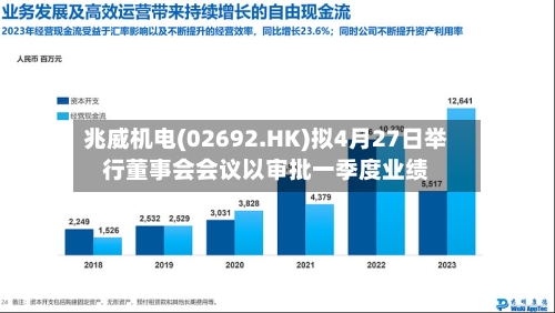 兆威机电(02692.HK)拟4月27日举行董事会会议以审批一季度业绩-第1张图片