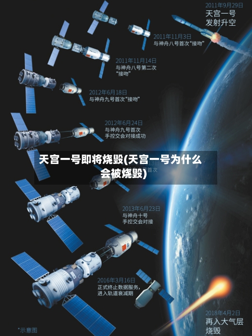 天宫一号即将烧毁(天宫一号为什么会被烧毁)-第2张图片
