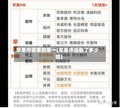 苹果市值重回第一(苹果市值翻了多少倍)-第2张图片