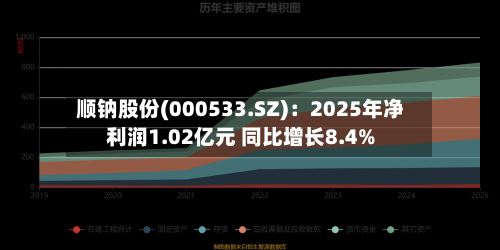 顺钠股份(000533.SZ)：2025年净利润1.02亿元 同比增长8.4%-第1张图片
