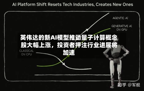 英伟达的新AI模型推动量子计算概念股大幅上涨，投资者押注行业进展将加速-第1张图片
