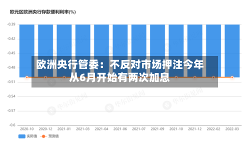 欧洲央行管委:不反对市场押注今年从6月开始有两次加息-第2张图片