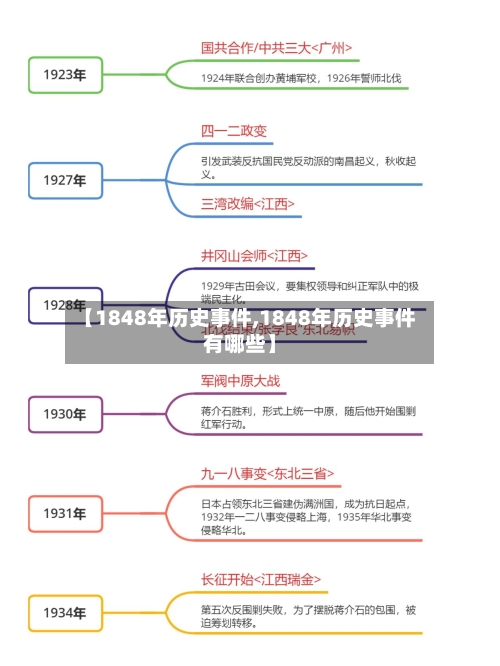 【1848年历史事件,1848年历史事件有哪些】-第1张图片