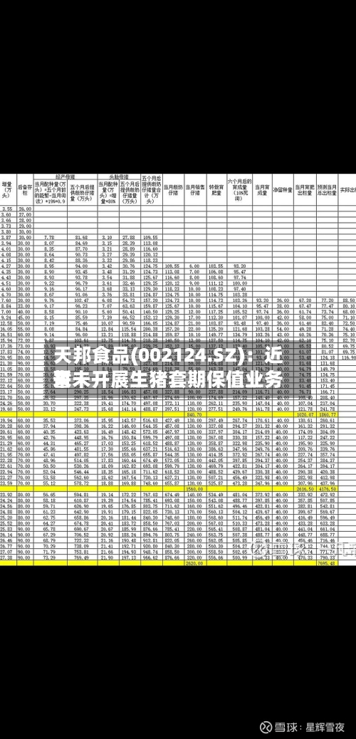 天邦食品(002124.SZ)：近来暂未开展生猪套期保值业务-第1张图片