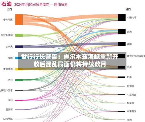 世行行长警告：霍尔木兹海峡重新开放后混乱局面仍将持续数月-第2张图片