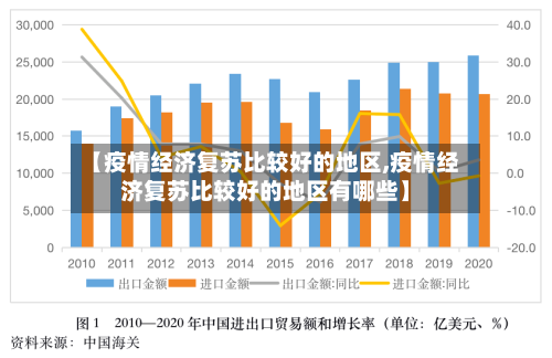 【疫情经济复苏比较好的地区,疫情经济复苏比较好的地区有哪些】-第1张图片