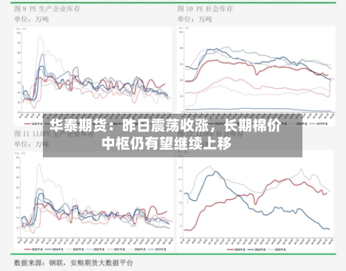 华泰期货：昨日震荡收涨	，长期棉价中枢仍有望继续上移-第1张图片