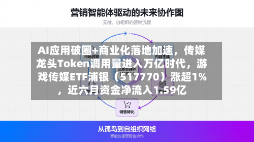AI应用破圈+商业化落地加速，传媒龙头Token调用量进入万亿时代，游戏传媒ETF浦银（517770）涨超1%	，近六月资金净流入1.59亿-第1张图片