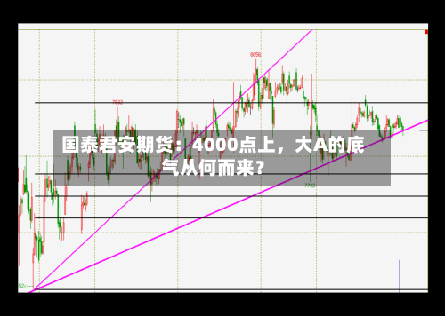 国泰君安期货：4000点上，大A的底气从何而来？-第2张图片