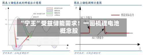 “宁王”受益储能需求！一图梳理电池概念股-第1张图片