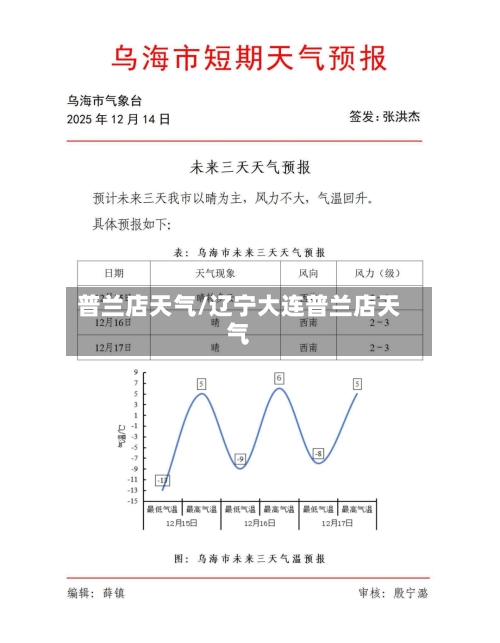 普兰店天气/辽宁大连普兰店天气-第1张图片