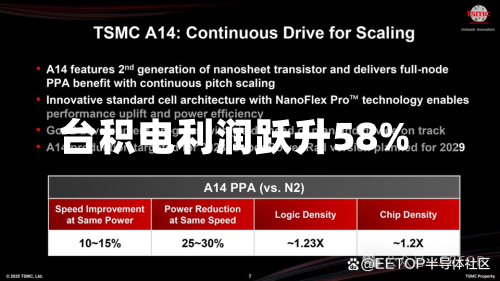 台积电利润跃升58%-第1张图片