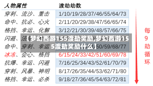 【梦幻西游155渡劫奖励,梦幻西游155渡劫奖励什么】-第2张图片
