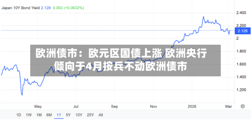 欧洲债市:欧元区国债上涨 欧洲央行倾向于4月按兵不动欧洲债市-第1张图片