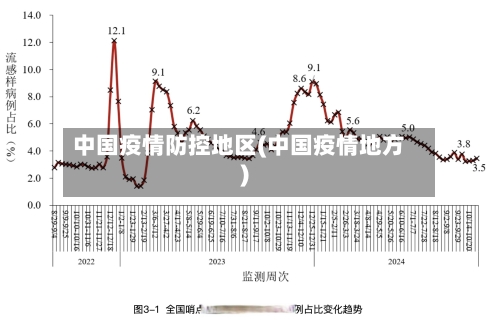 中国疫情防控地区(中国疫情地方)-第1张图片