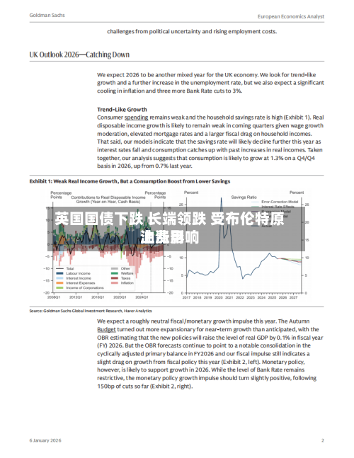 英国国债下跌 长端领跌 受布伦特原油费用上涨影响-第2张图片
