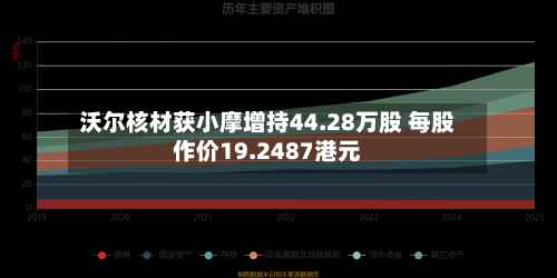 沃尔核材获小摩增持44.28万股 每股作价19.2487港元-第1张图片