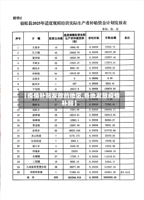 【疫情补贴发放的地区,各地发放疫情补贴】-第1张图片