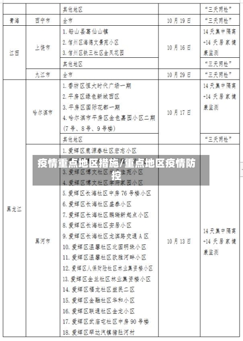 疫情重点地区措施/重点地区疫情防控-第3张图片
