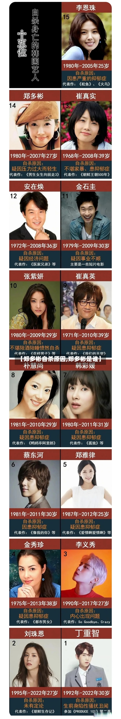 【郑多彬自杀原因,郑多彬是谁】-第1张图片