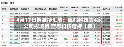 4月17日增减持汇总：德邦科技等4家公司拟减持 蓝思科技增持（表）-第1张图片