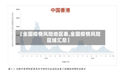 【全国疫情风险地区表,全国疫情风险区域汇总】-第2张图片