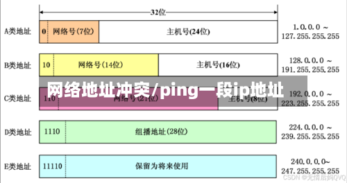 网络地址冲突/ping一段ip地址-第2张图片