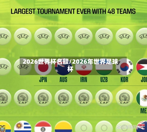 2026世界杯名额/2026年世界足球杯-第1张图片