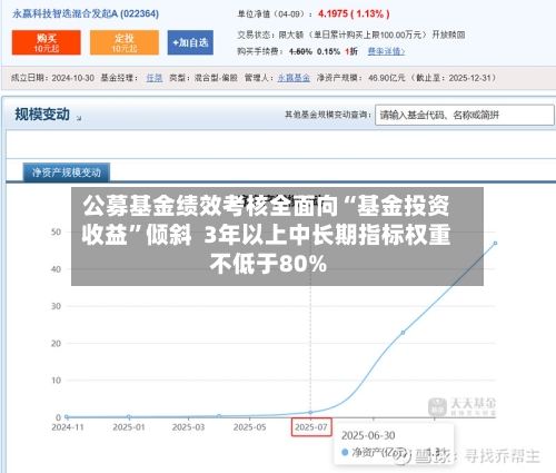 公募基金绩效考核全面向“基金投资收益	”倾斜  3年以上中长期指标权重不低于80%-第1张图片