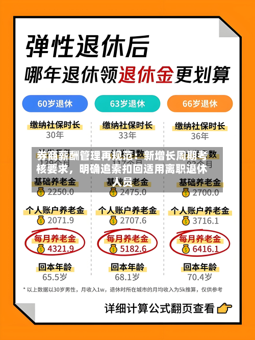 券商薪酬管理再规范：新增长周期考核要求，明确追索扣回适用离职退休人员-第1张图片