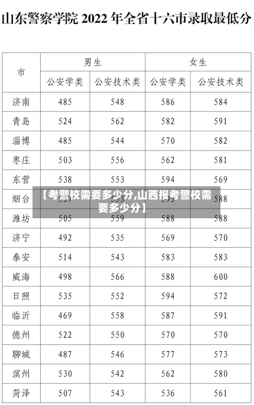【考警校需要多少分,山西报考警校需要多少分】-第2张图片
