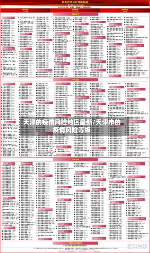 天津的疫情风险地区最新/天津市的疫情风险等级-第1张图片