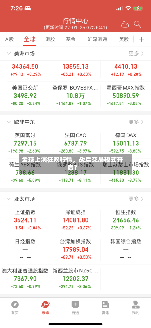 全球上演狂欢行情，战后交易模式开启？-第3张图片