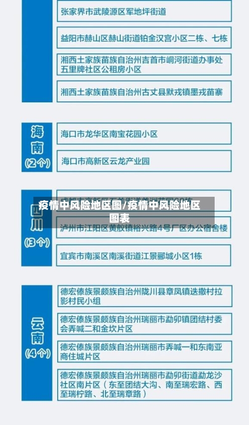 疫情中风险地区图/疫情中风险地区图表-第2张图片